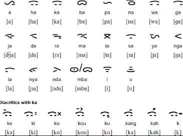Aksara Simalungun